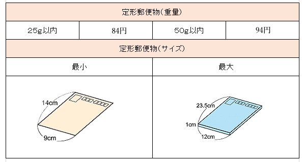 料金 定形 外 料金 一覧 郵便