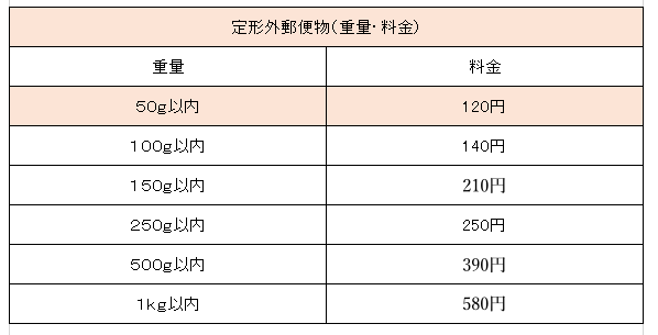 定形外郵便とは 送り方と梱包方法を毎日30通以上も発送するプロが徹底解説 Nikaido Blog